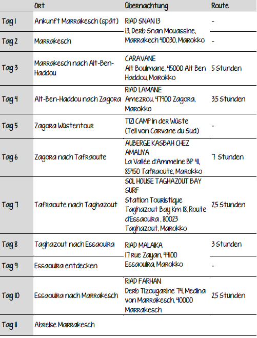Bildschirmfoto 2018-11-27 um 22.14.04